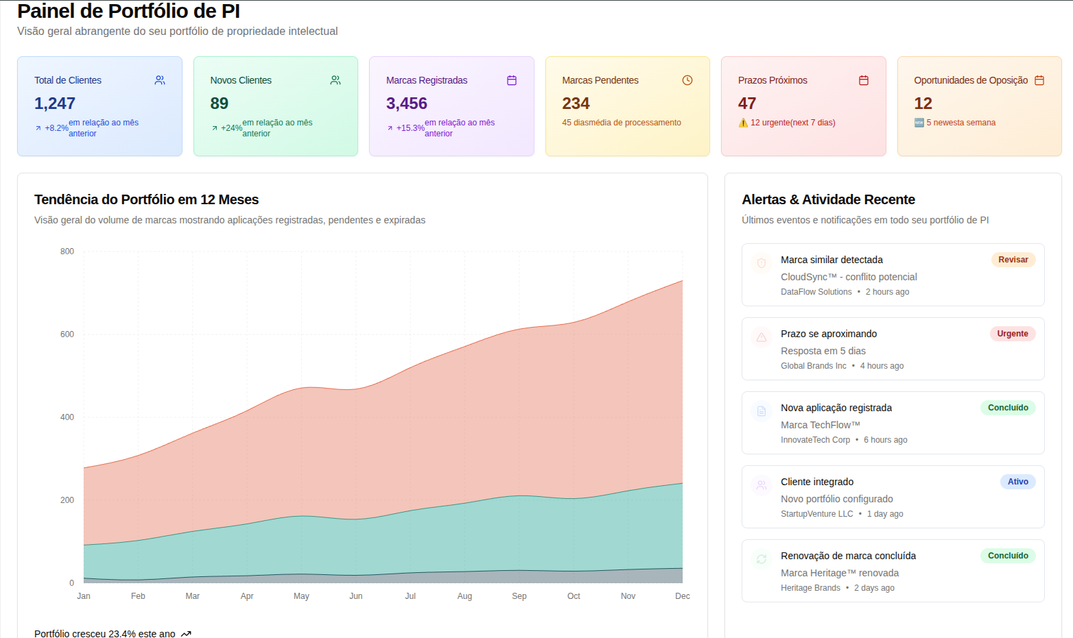 Gecko Vision AI Risk Detection Dashboard